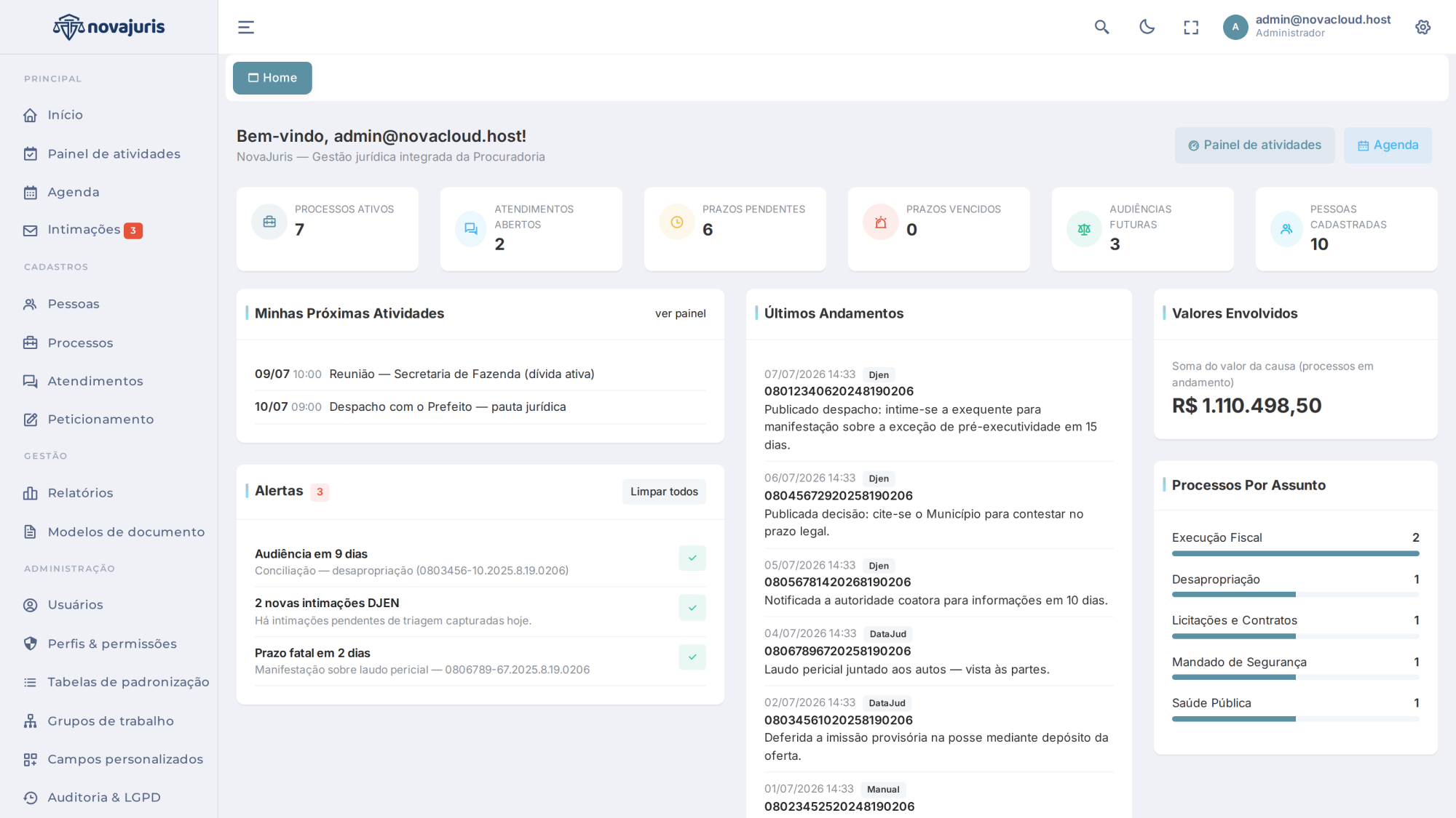 Dashboard do NovaJuris com indicadores, alertas e andamentos